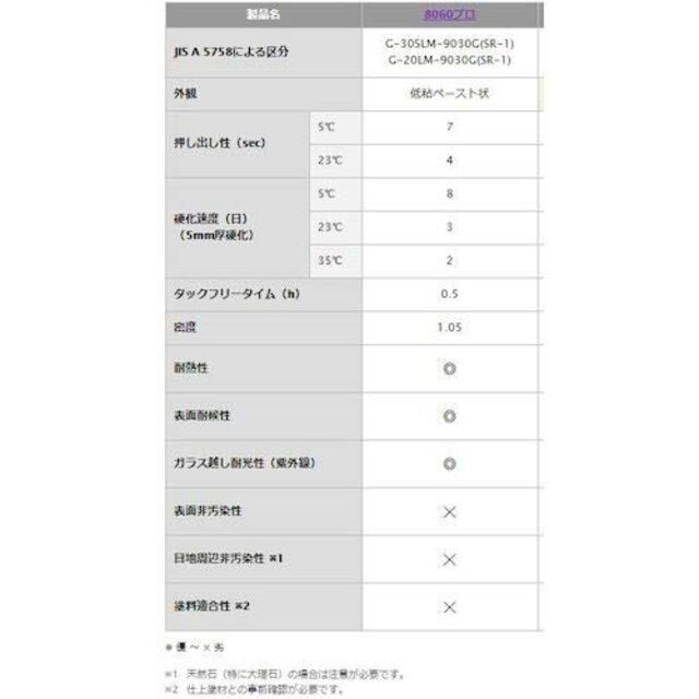 ☆数量限定☆セメダイン JISシリコーンシーラント 8060 プロ 330ml の通販 by eisu(エイス)|ラクマ