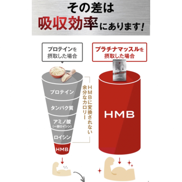 プラチナマッスルHMB 180粒 × 5袋セット（900粒） 食品/飲料/酒の健康食品(その他)の商品写真