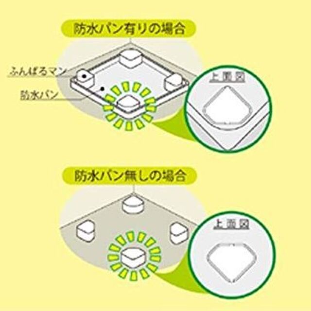 特価セール】因幡電工INABA DENKO 洗濯機用防振かさ上げ台 ふんばるマの通販 by ASS13_cold's shop｜ラクマ