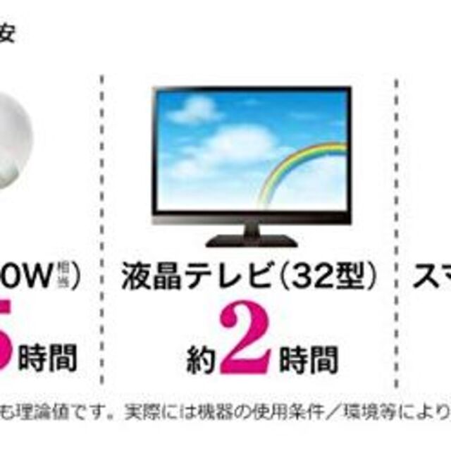 クマザキエイム Solpa ポータブル電源 186Wh 50,400mA 家庭用蓄電池 PSE認証済み AC(100W)  DC USB 純正弦波 - 2