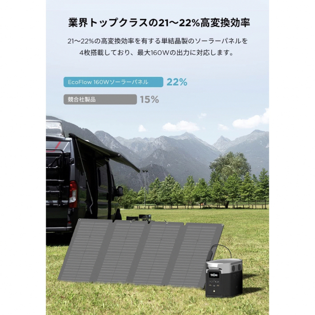 EcoFlow エコフロー　160Wソーラーパネル