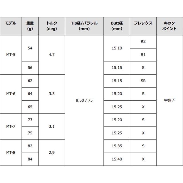 レビュー高評価の商品! 希少 TourAD MT-5S 最新テーラーメイド 1W