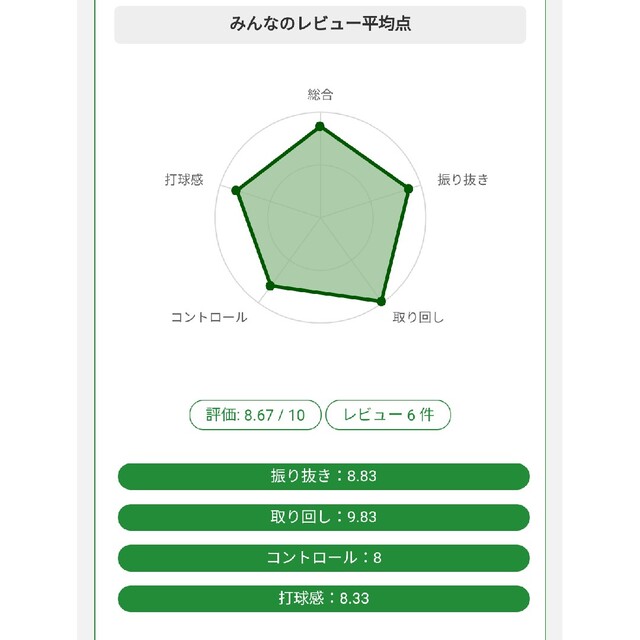 Wilson ブレイズSX8800 JCV