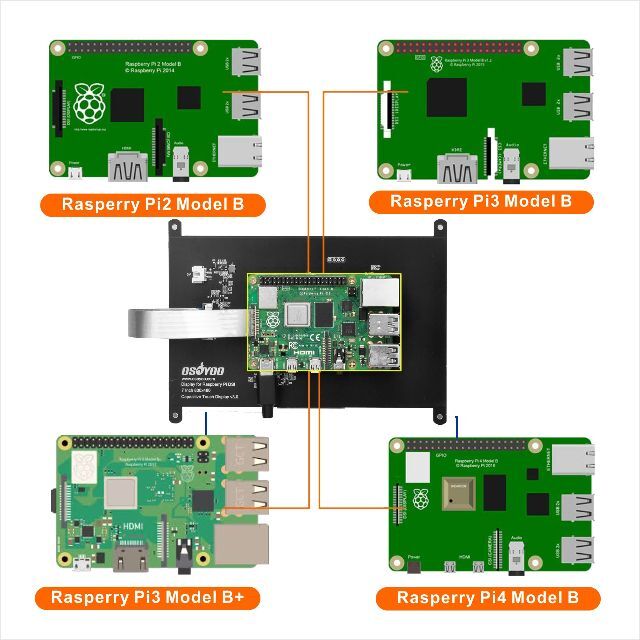 OSOYOO 7 インチ TFT タッチ スクリーン | DSI コネクタ | 6