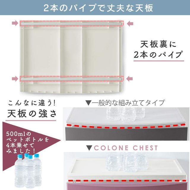 【色: ブルー】アイリスオーヤマ コロネチェスト 一体型フレームで組立て超簡単