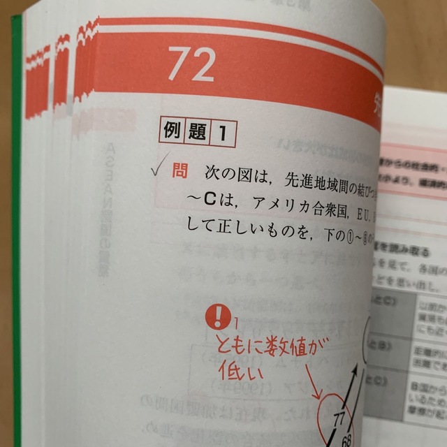 ハイスコア！共通テスト攻略　地理Ｂ 新装版 エンタメ/ホビーの本(語学/参考書)の商品写真