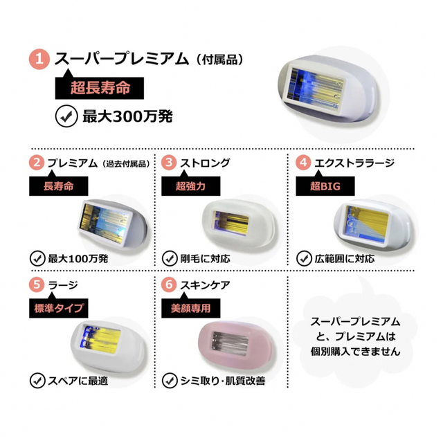 ケノン スキンケア カートリッジ Ver8.6