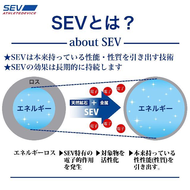 交渉歓迎] SEVネックレス セブメタルレール Si セブアスリートレーベル