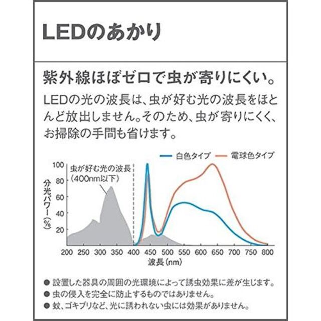 パナソニック LEDシーリングライト 浴室灯 防湿・防雨型 壁面設置可 昼白色