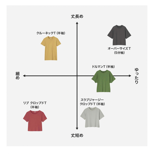 UNIQLO(ユニクロ)のユニクロ　ドルマンTシャツ　M レディースのトップス(Tシャツ(半袖/袖なし))の商品写真