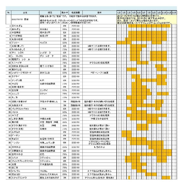 夏　野菜の種　種子　家庭菜園におすすめ　固定種【2023年-2】 エンタメ/ホビーのエンタメ その他(その他)の商品写真