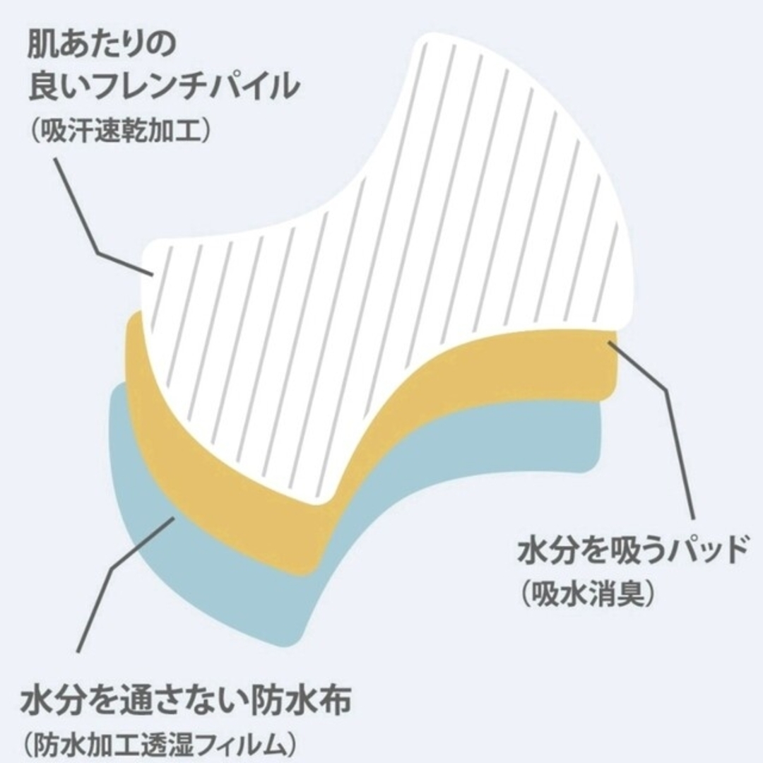 すずらん様専用吸水パッド付きショーツ４枚とリバティシャツ レディースの下着/アンダーウェア(ショーツ)の商品写真