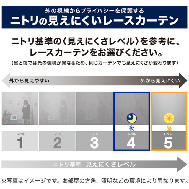 ニトリ(ニトリ)の Nナチュレ 丈208  ①幅372(186x2 ) ② 幅200(100x2) インテリア/住まい/日用品のカーテン/ブラインド(レースカーテン)の商品写真