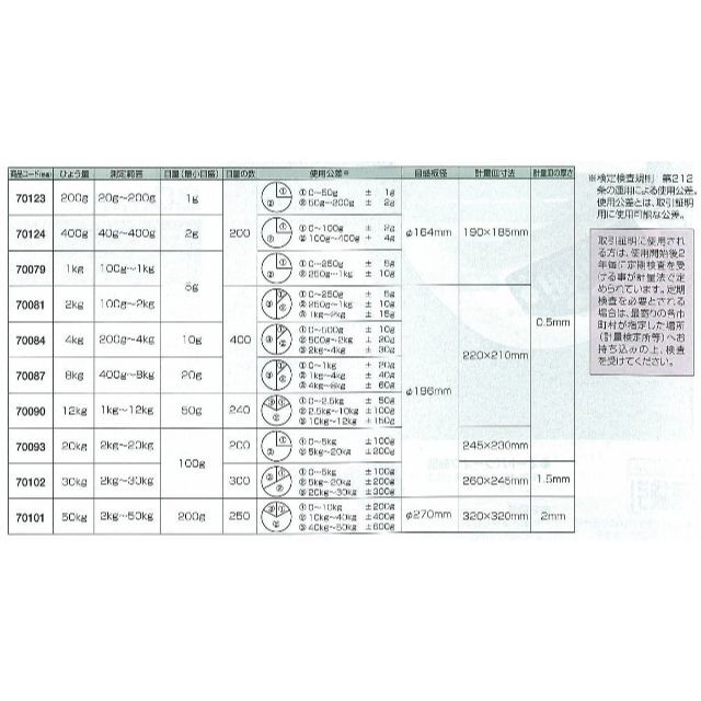 高価値 シンワ測定 自動上皿はかり 4kg 70084 4960910700840