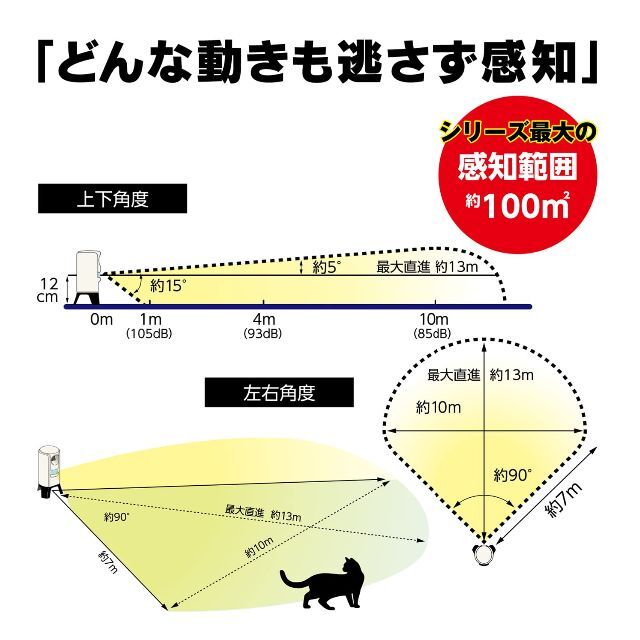 即購入可】ユタカメイク ガーデンバリアIII GDX-3 変動超音波式ネコ被害 【驚きの価格が実現！】