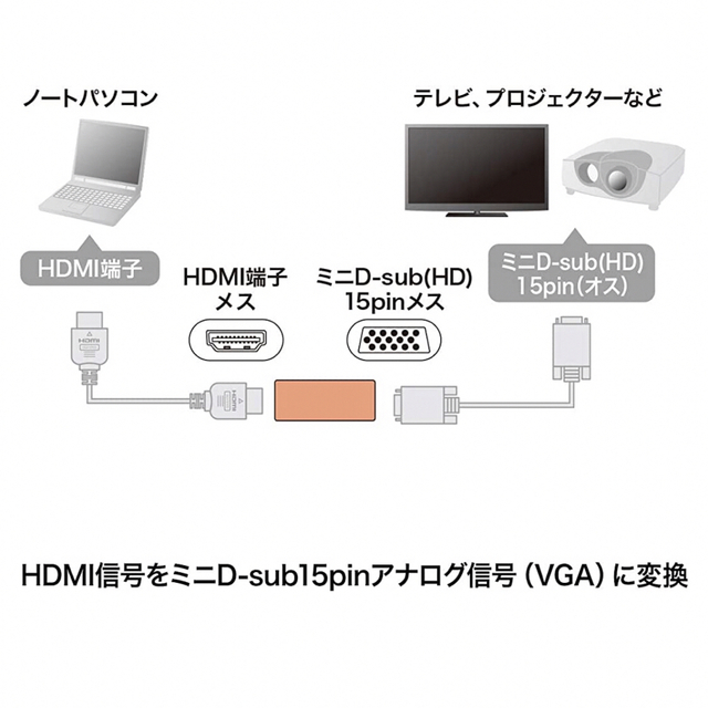 HDMI-VGA変換アダプタ  HDMI Aメス-VGAメス ブラック スマホ/家電/カメラのPC/タブレット(PC周辺機器)の商品写真