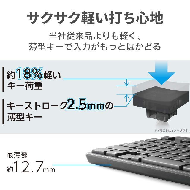 エレコム キーボード ワイヤレス レシーバー付属 メンブレン 薄型 フルキーボー 6