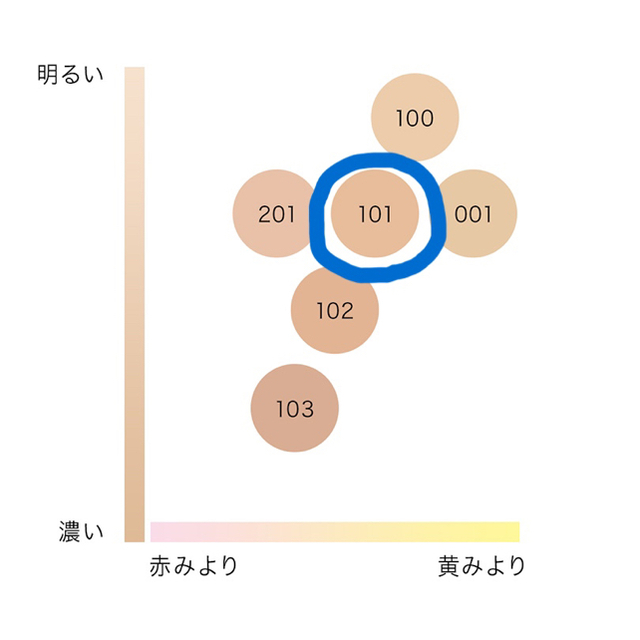 IPSA(イプサ)の美品　イプサ　クリームファンデーション101 コスメ/美容のベースメイク/化粧品(ファンデーション)の商品写真