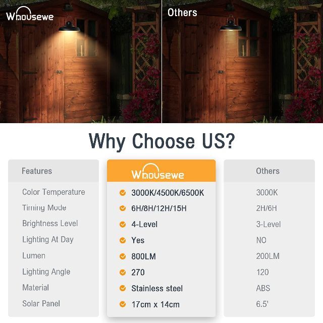 太陽小屋ライト、Whousewe の吊り下げ式ライト、IP65 は 16 の F ライト/ランタン