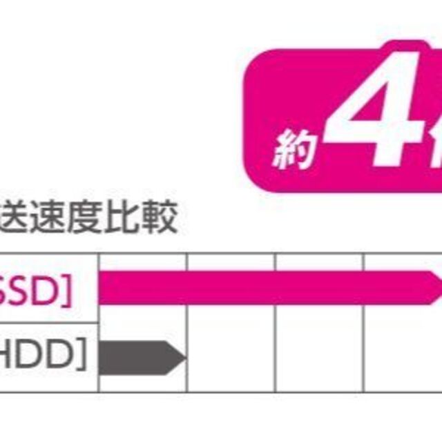 東芝(トウシバ)のTOSHIBA Core i5　 新品SSD256GB/メモリ8GB IT211 スマホ/家電/カメラのPC/タブレット(ノートPC)の商品写真