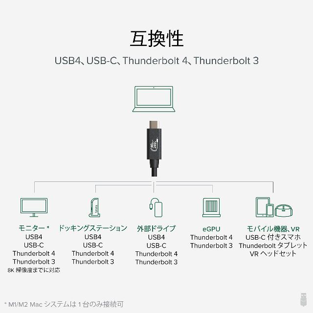 Plugable USB4 ケーブル 40Gpbs 240W 充電対応 1m U 4
