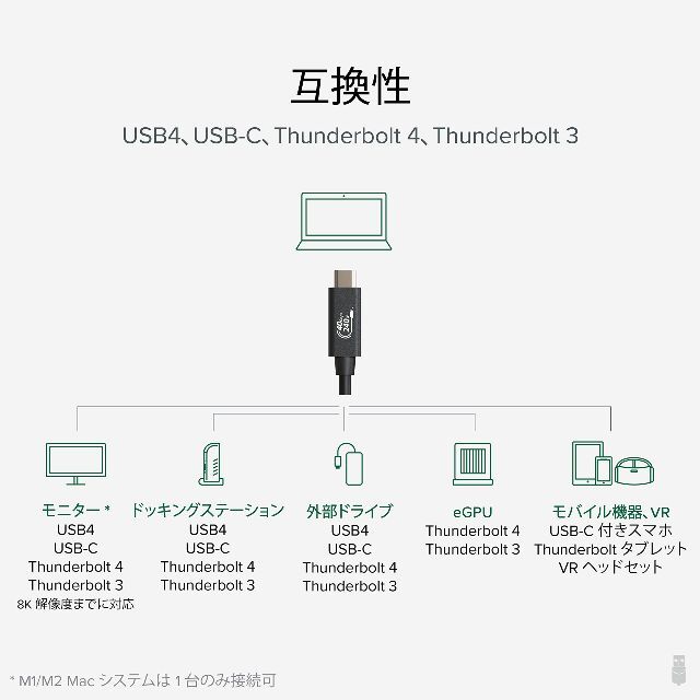 PC周辺機器Plugable USB4 ケーブル 40Gpbs 240W 充電対応 1m U