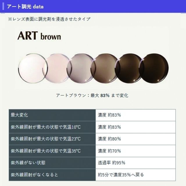 No.Tb14レンズ交換 アート調光レンズ1.60球面 ▽説明文必読