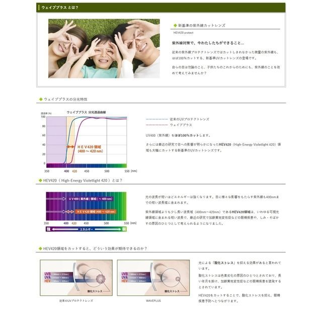 No.Af12レンズ交換 アクロライト1.60AS内面非球面 ▽説明文必読▽-