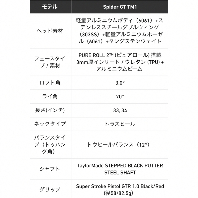 スパイダーGT 33インチ TM1 トラスヒールパター マレット