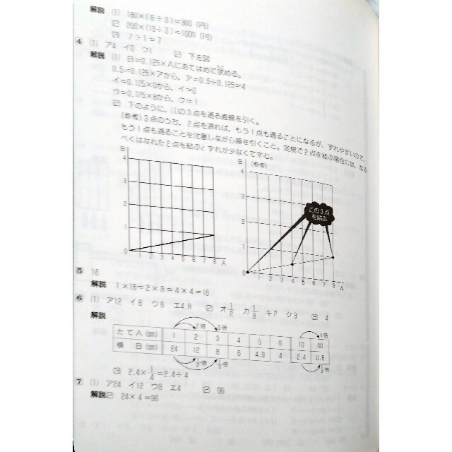 中学受験準備　2冊セット　日能研　ウイニング　文章題　図形　難関中　ほぼ新品 エンタメ/ホビーの本(語学/参考書)の商品写真