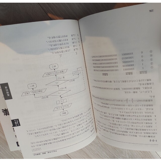 らくらく突破技術士第一次試験［基礎・適性科目］過去問マスター解説集 ２０２２年版 エンタメ/ホビーの本(科学/技術)の商品写真