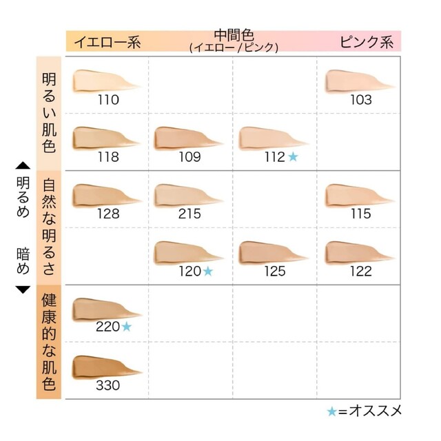 MAYBELLINE(メイベリン)のメイベリン フィットミー 112 コスメ/美容のベースメイク/化粧品(ファンデーション)の商品写真