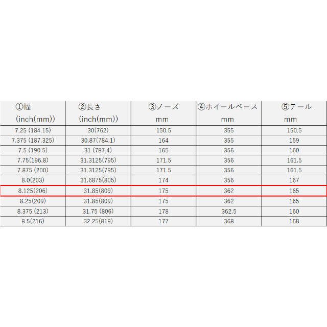 8.125インチ スケートボード デッキ 7層カナディアンメイプル デッキテープ 5