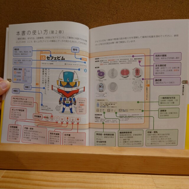 キャラ勉！抗菌薬データ エンタメ/ホビーの本(語学/参考書)の商品写真