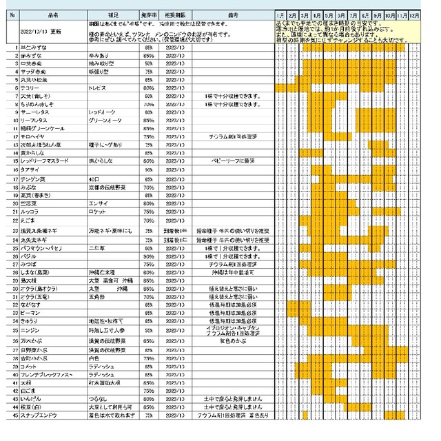 野菜の種(新種)18種類