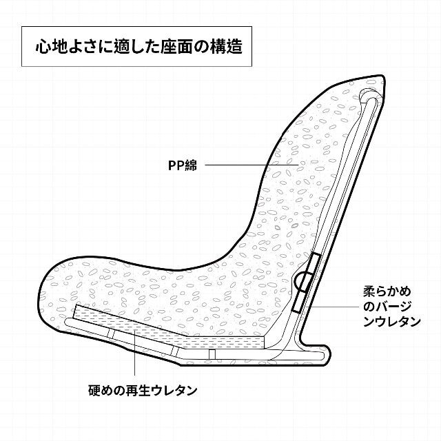 【色: グレー】座椅子 ソファー リクライニング 椅子 イス 6段階 フロアチェ 4