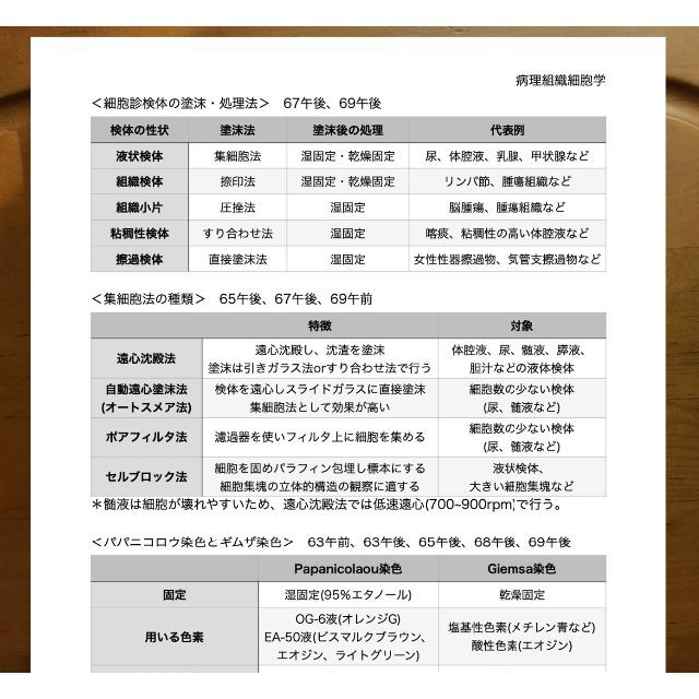 第70回 臨床検査技師 国家試験 完全対策書   A5印刷