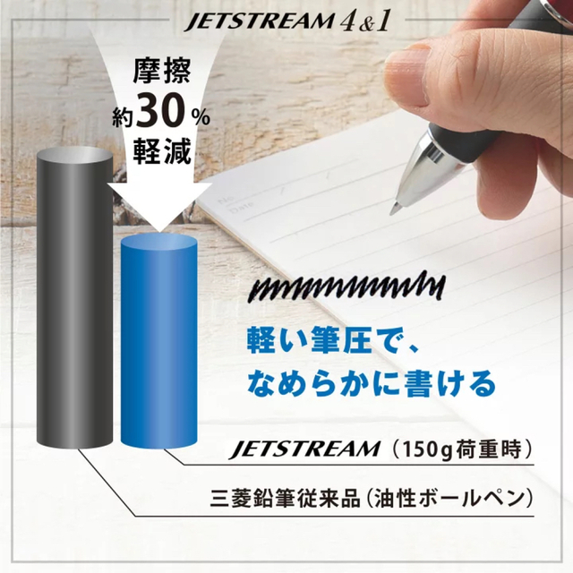 三菱鉛筆 - ジェットストリーム 多機能ペン 41 BAMBOO セージの通販 by MAKO☆大特価セール☆'s shop|ミツビシエンピツならラクマ