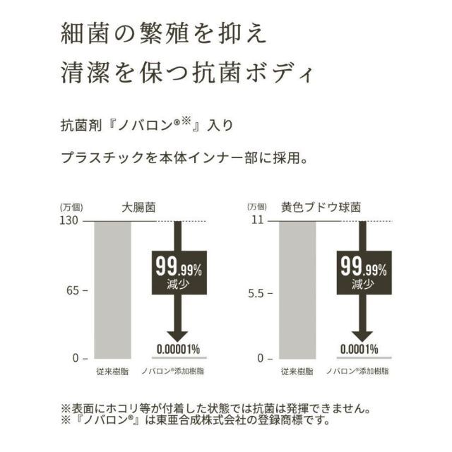 シマノ アイスボックス ヴァシランド NX-440WS VL 40L 01サンド