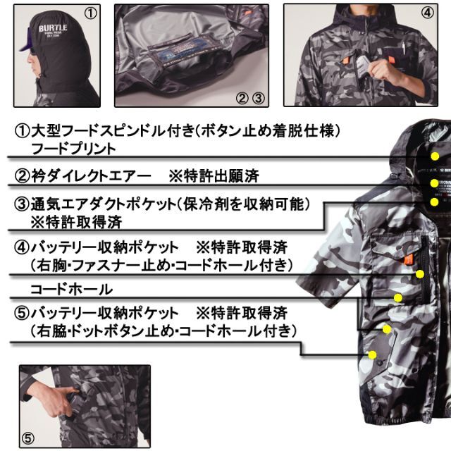 ブルー×レッド 半袖ブルゾンセット 色77 空調服 バートル【AC360 緑