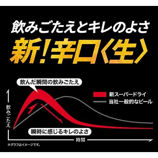 アサヒ(アサヒ)の格安❕【新品】新アサヒスーパードライ/500ml/350ml各1箱/2箱セット 食品/飲料/酒の酒(ビール)の商品写真