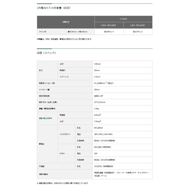 日立 ジグソー  CJ18DSL(LXPK)