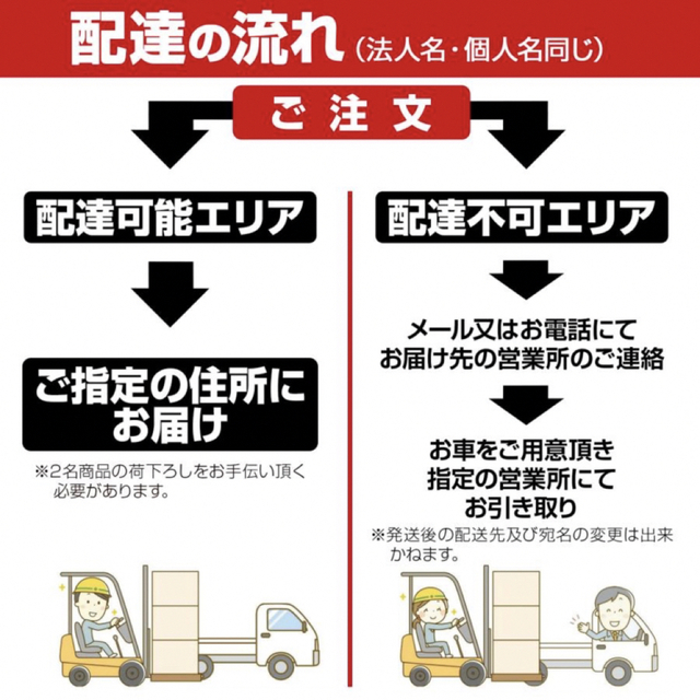 フォークリフト パレット 最高位900mm 200kg フォーク長さ470mm
