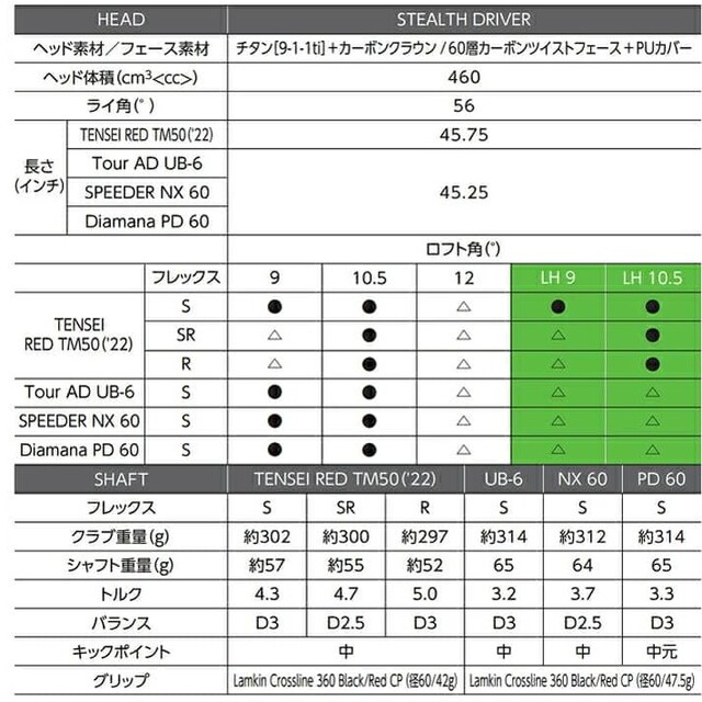 ディアマナPD 60S ピン5W用シャフト