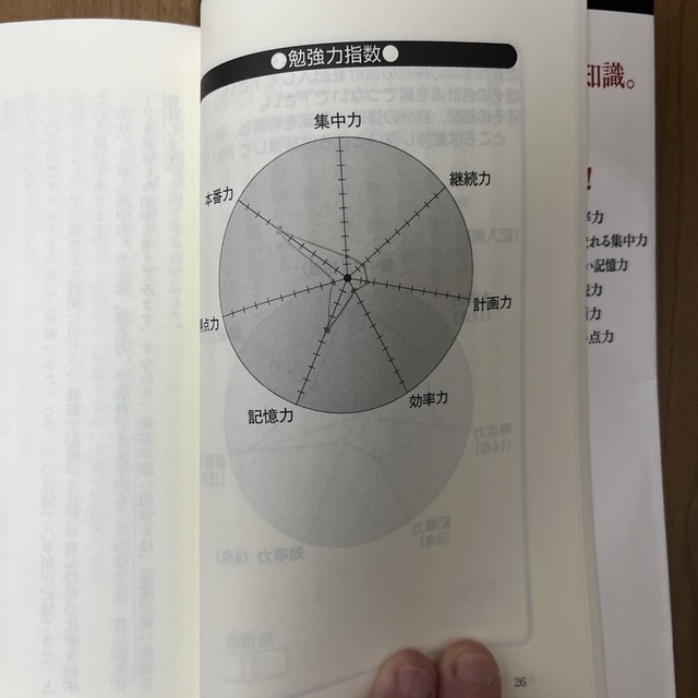 新超高速勉強法 「結果」は「速さ」に比例する！ エンタメ/ホビーの本(その他)の商品写真