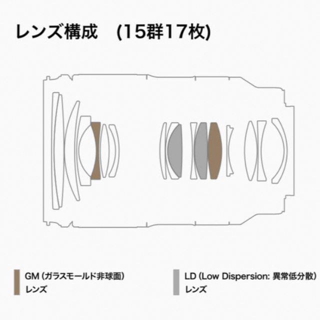 TAMRON(タムロン)の新品☆TAMRON☆A063☆28-75mm 2.8 Di III VXD G2 スマホ/家電/カメラのカメラ(レンズ(ズーム))の商品写真