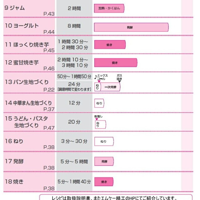 MK　自動ホームベーカリー ふっくらパン屋さん 1斤 HBS-100W スマホ/家電/カメラの調理家電(ホームベーカリー)の商品写真