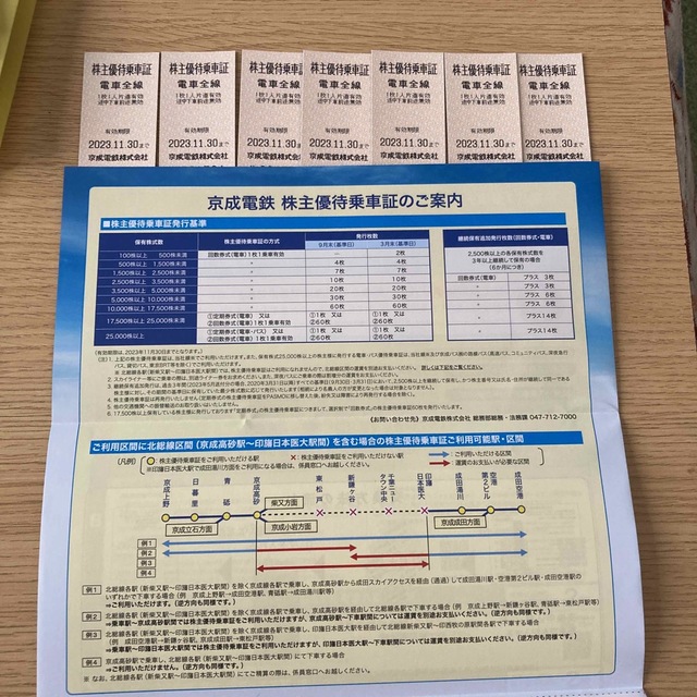 京成電鉄 株主優待乗車証7枚 - 鉄道乗車券