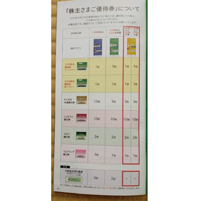 西武株主優待乗車証＆優待券 チケットの優待券/割引券(その他)の商品写真