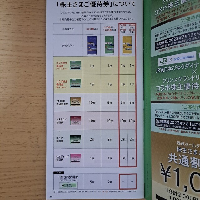 西武百貨店(セイブヒャッカテン)の★最新★ 西武　株主優待　共通割引券3枚等　八景島　アクアパーク品川 チケットの優待券/割引券(その他)の商品写真